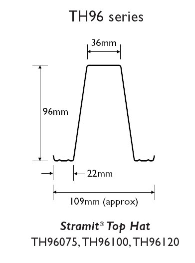 Stramit® Top Hat TH96 Series