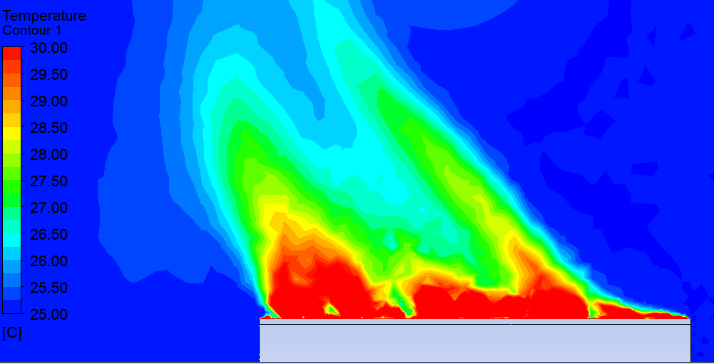 Air temperature showing convection patterns with 0.5 m/s wind and 500W/m2 net absorbed radiation